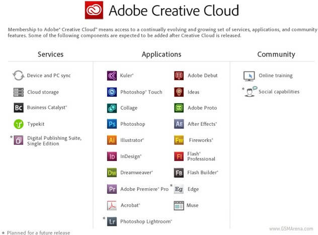 Adobe Creative Cloud Collection Gratis